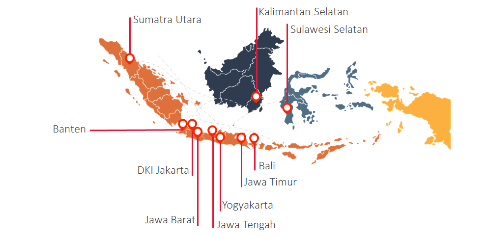 network-distribution